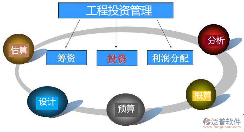 行业风向标：项目开发步入数字化新时代